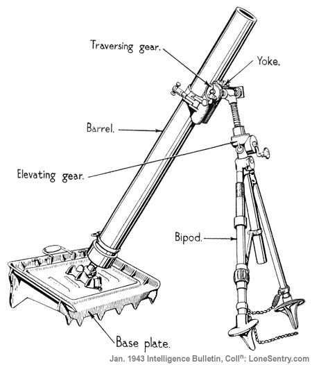 [Italian 81-mm Mortar]