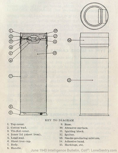 [Figure 8. Type 94 Smoke Candle (small).]