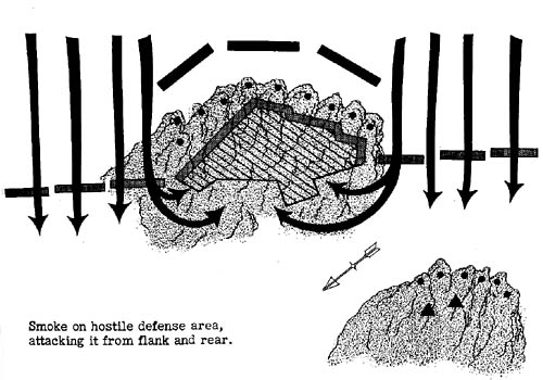 [Smoke on hostile defense area, attacking it from flank and rear.]