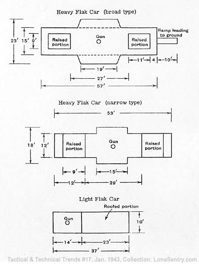 [German Light and Heavy Flak Cars]