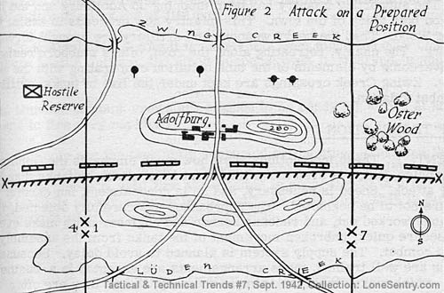 [Figure 2: Attack on a Prepared Position]