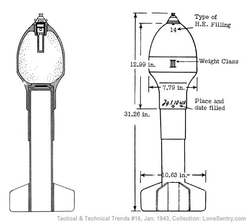 [Model 40 Bomb for German 200-mm (7.87 in.) Spigot Mortar]