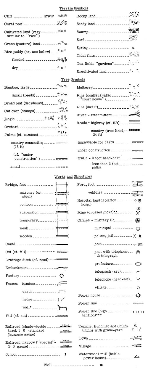 [Common Japanese Map Symbols]