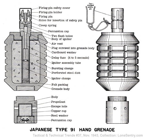 Japanese Equipment Found on Kiska, WWII Tactical and Technical Trends ...