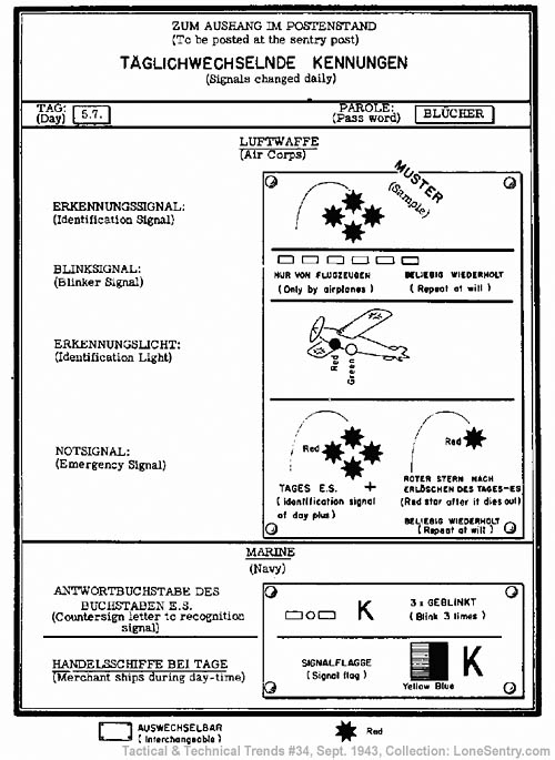 [German WW2 Military Recognition Signals]