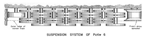 [Suspension System of PzKw 6, Tiger]