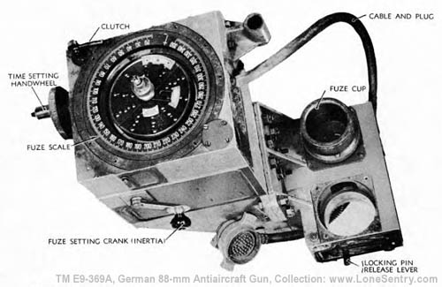 III. Fire Control Equipment | 4. Sighting and Fire Control Equipment ...