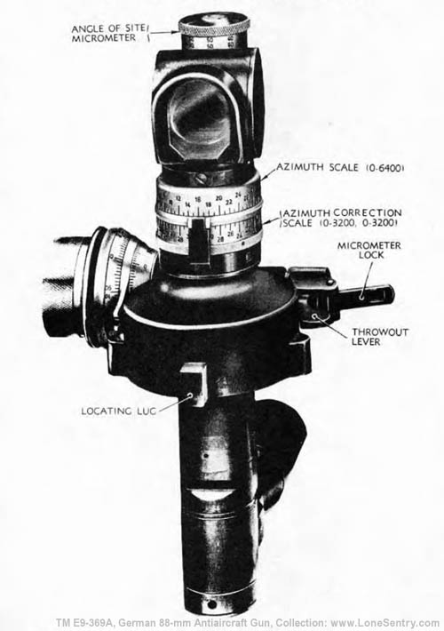 [Figure 88. Panoramic Telescope 32 (Rbl. F. 32) -- Front View]