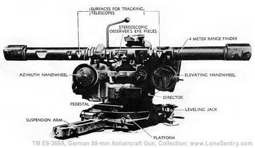 [Figure 89. Stereoscopic Director 36 (Kdo. Gr. 36)]