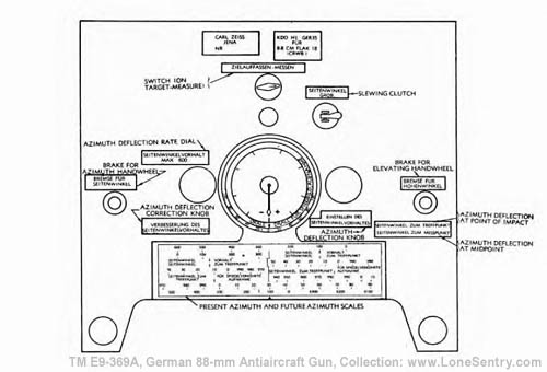 [Figure 96. Auxiliary Director 35 (Kdo. Hi. Gr. 35) -- Rear Panel]