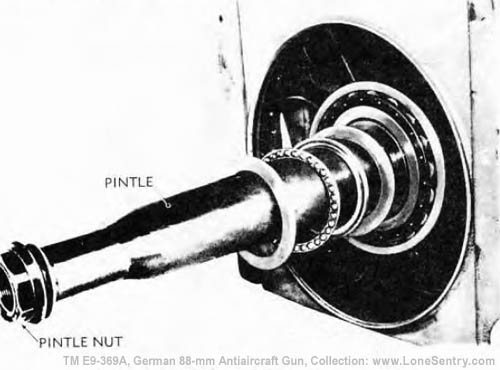 [Figure 28. Pintle and Bearing Arrangement]