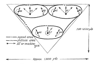 [FIGURE 1.--Typical German trefoil (platoon illustrated).]