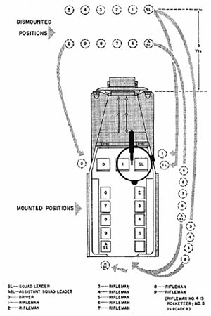 [Figure 1. Dismounted and mounted posts of rifle squad.]