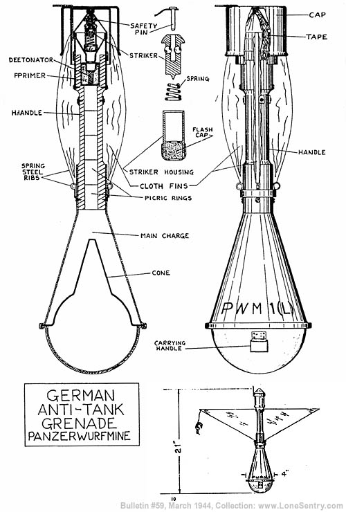 Anti-Tank Grenade (Panzerwurfmine) | German Hand & Rifle Grenades ...