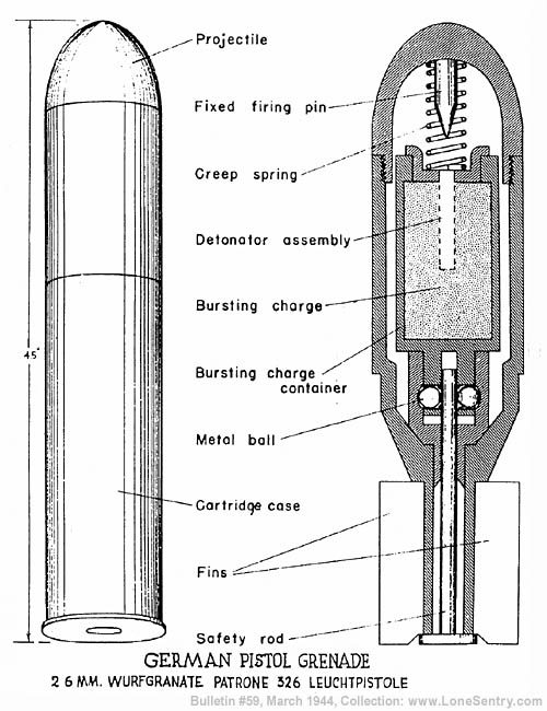 [German Pistol Grenade (26 mm. Wurfgranate Patrone 326 Leuchtpistole)]