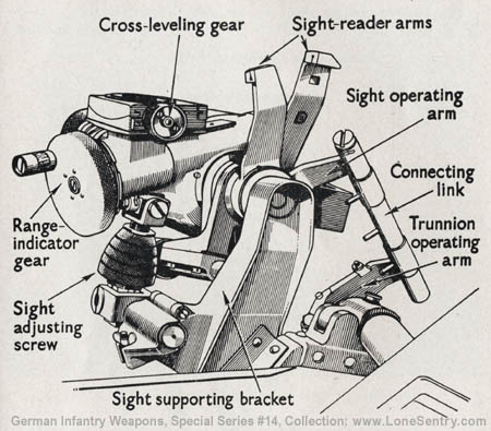 [Figure 76. Sighting mechanism (side view) of 7.5-cm infantry howitzer.]