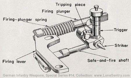 [Figure 83. Firing mechanism of 10.5-cm light field howitzer 18 (l.F.H. 18). (This firing mechanism is similar to that of the 15-cm infantry howitzer.)]