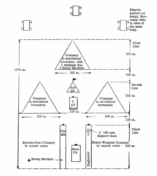 [Example Showing Battalion Advancing in Deployed (Arrowhead) Formation]